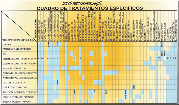 TÉCNICAS Y USOS DEL QUIROMASAJE